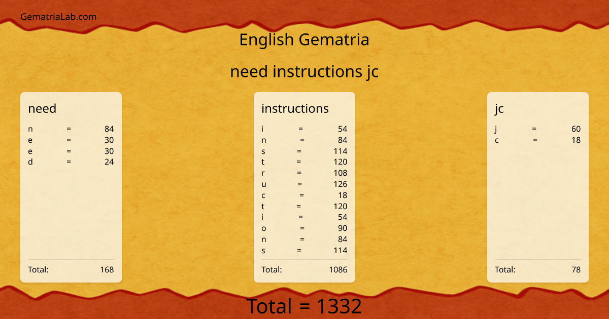 need instructions jc in english Gematria